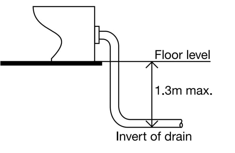 a-summary-of-soil-vent-pipe-building-regulations-uk